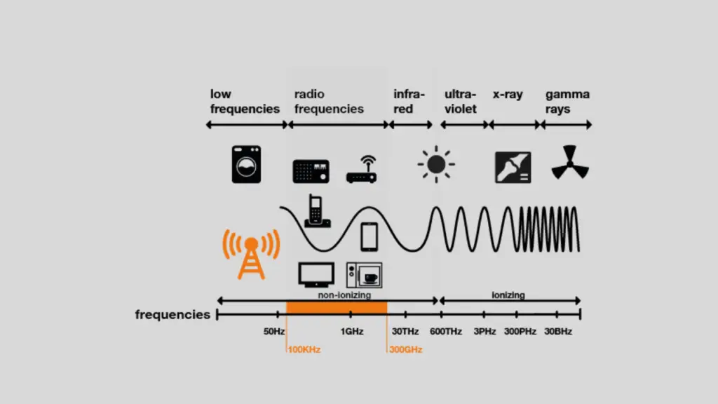 How Do Radios Work