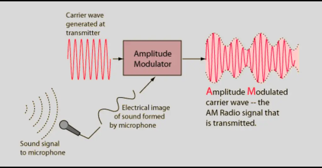 how do am radios work